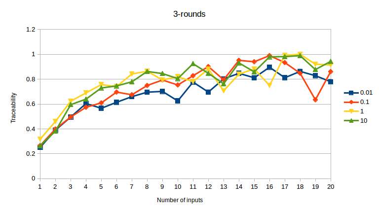 3-rounds.png