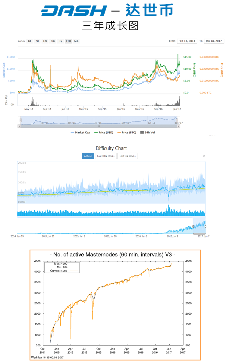 3-Year-Chart-1.png