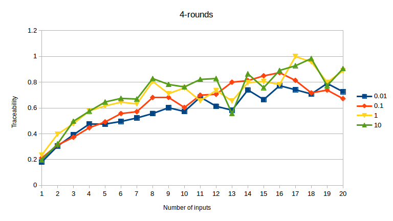 4-rounds.png