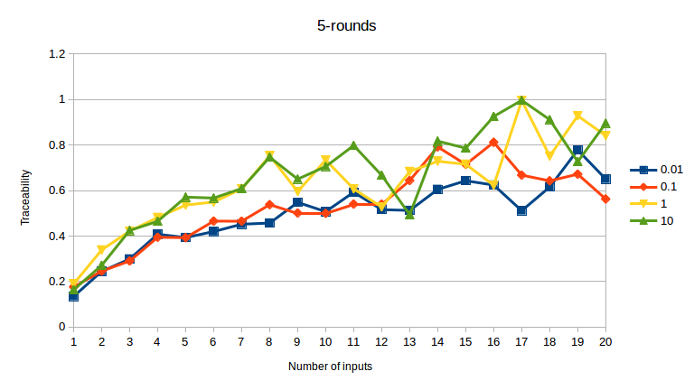 5-rounds.png