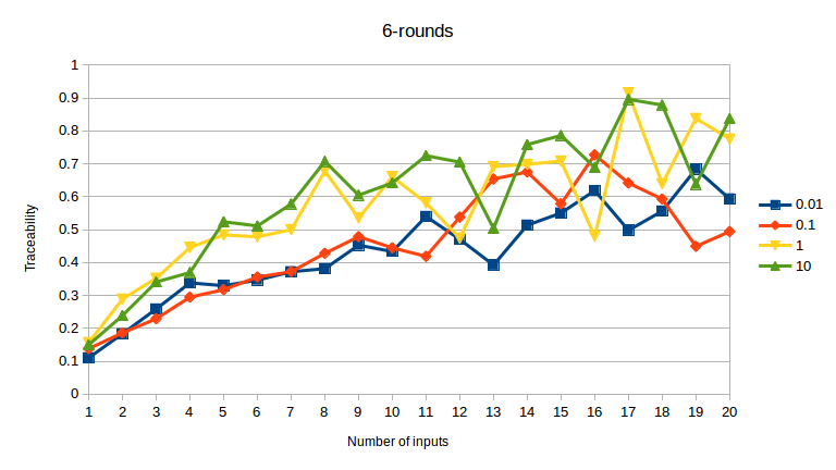6-rounds.png