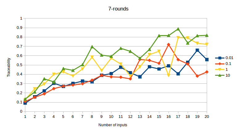 7-rounds.png