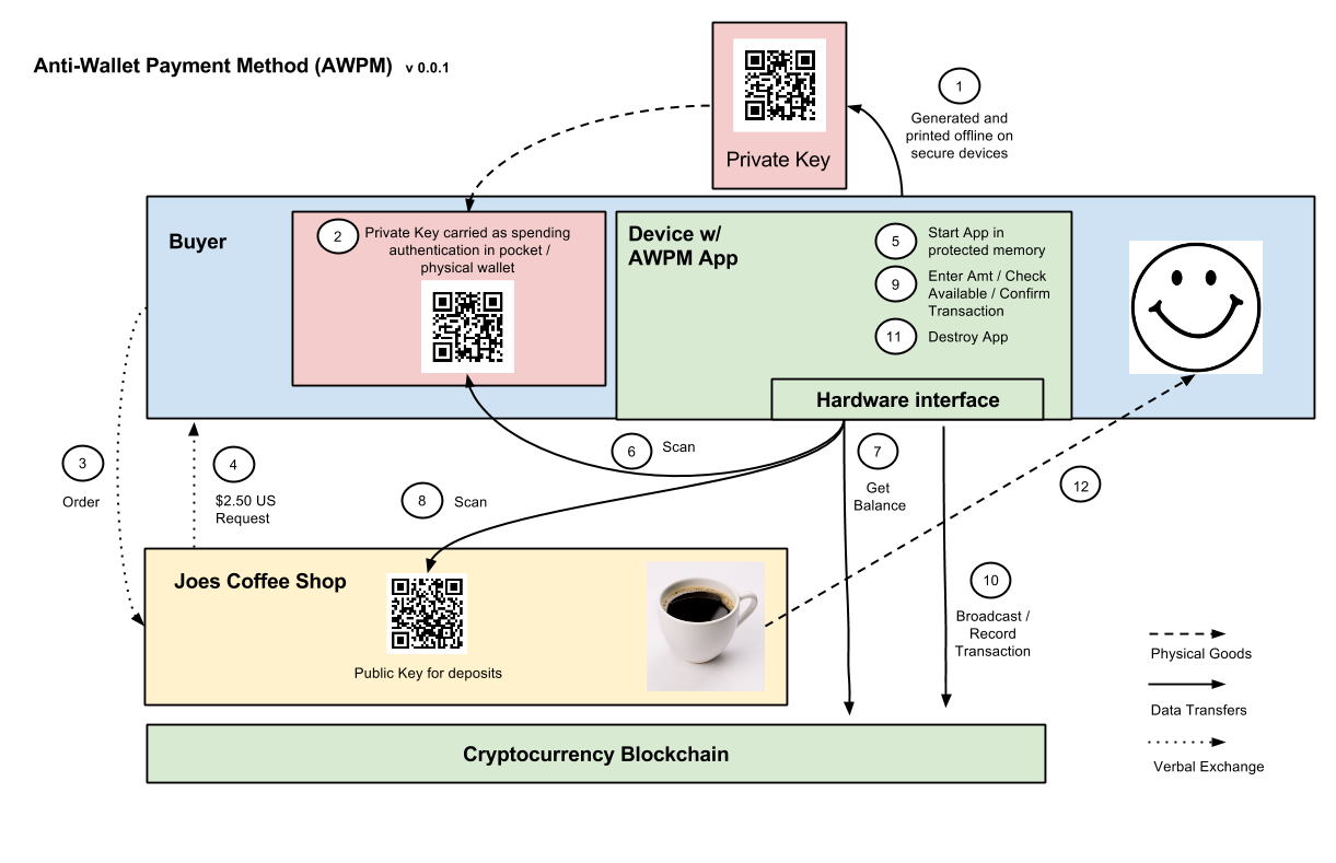 Anti-Wallet Payment Method (AWPM) (0.0.1).png