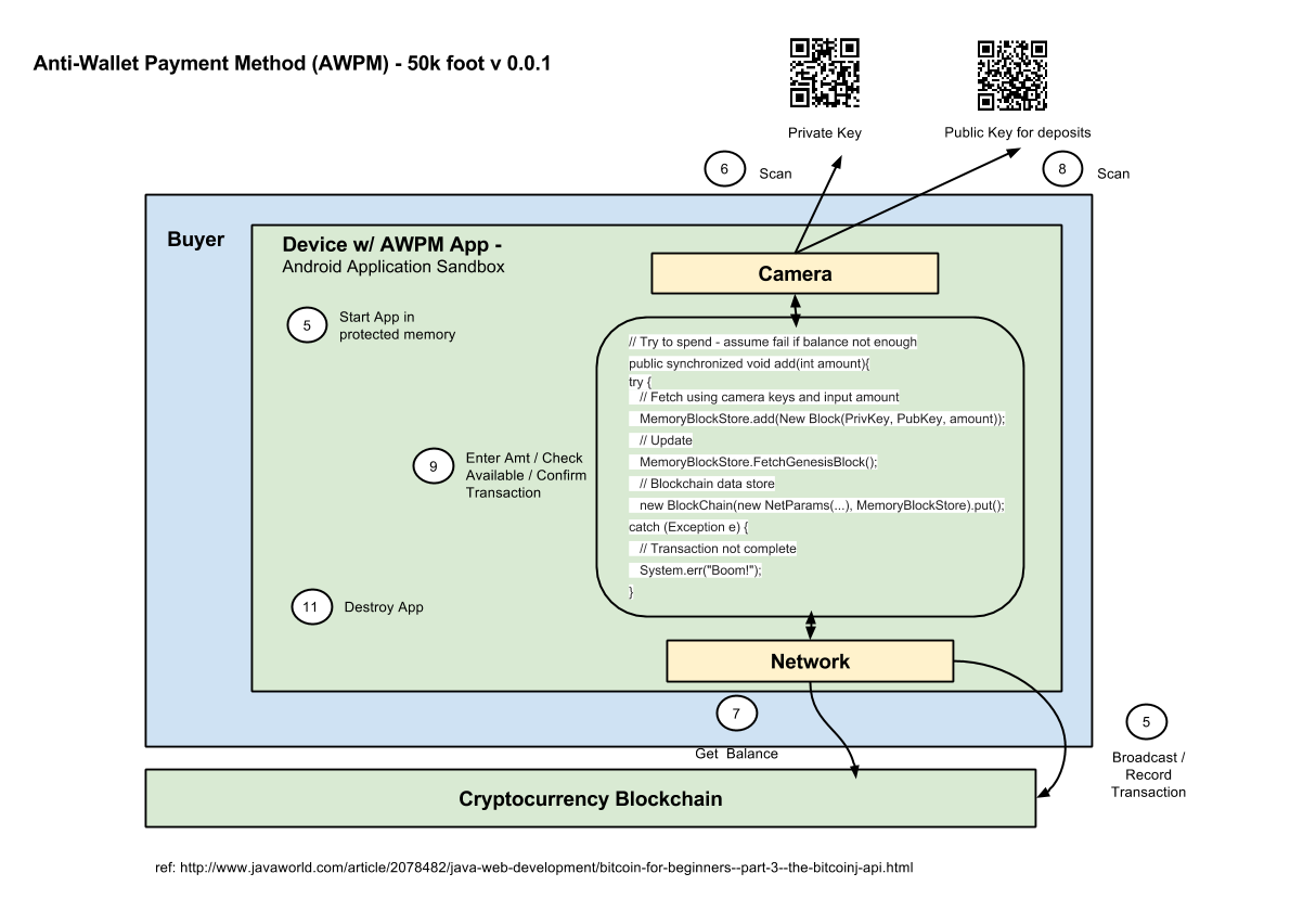 Anti-Wallet Payment Method (AWPM) 50k.png