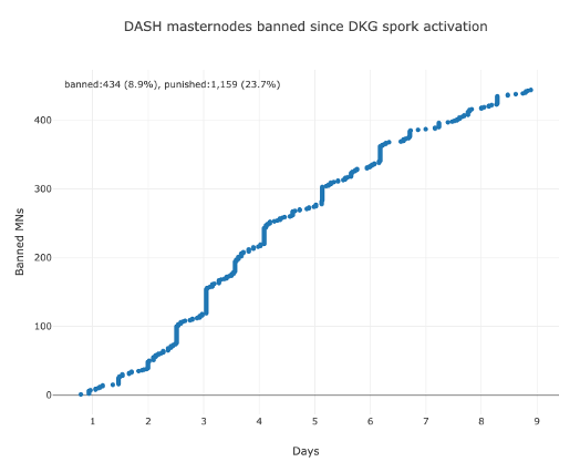 banned-nodes-20190613.png