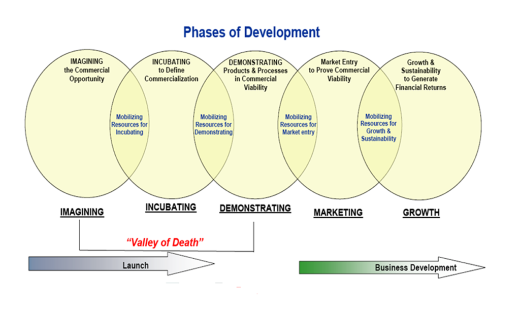 business-development-lifecycle-1024x611.png