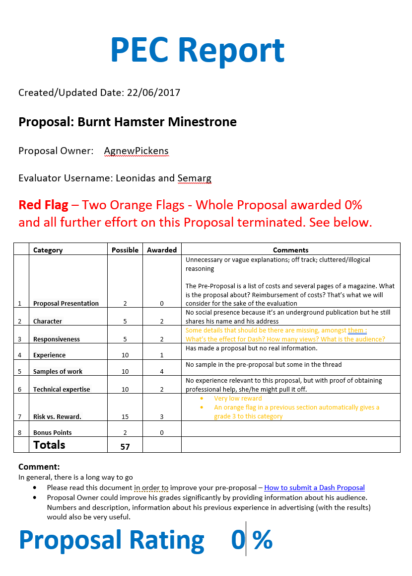 (Checked for English) PEC Report Leonidas and Semarg for Agnewpickens - Evaluation 1 - Final v03.png