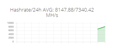 coinmine-lowhash.png