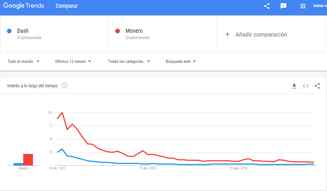Dash  Monero   Explorar   Google Trends.png