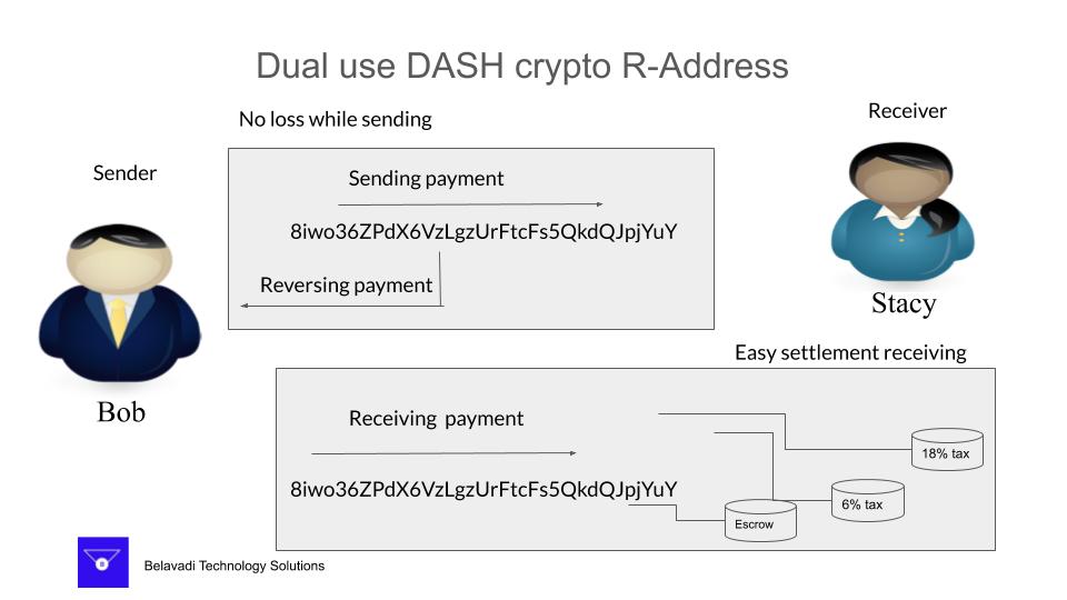 dash r-address.jpg