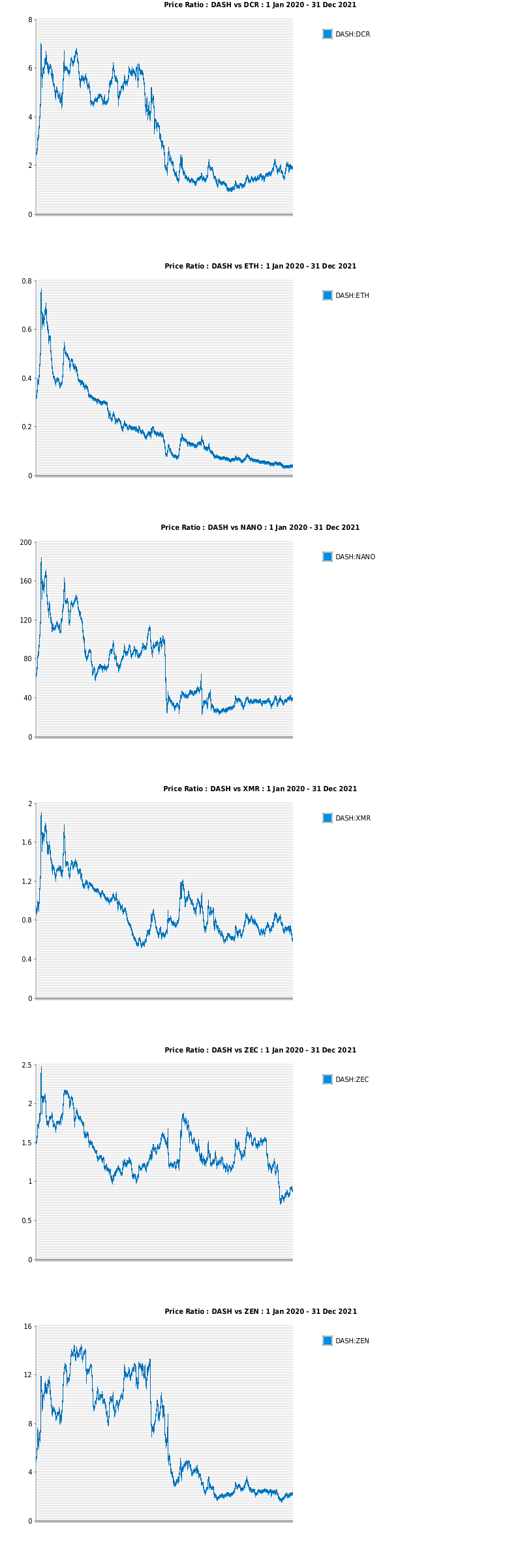 DASH-ratio.png