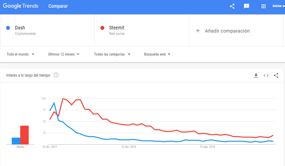 Dash  Steemit   Explorar   Google Trends.png