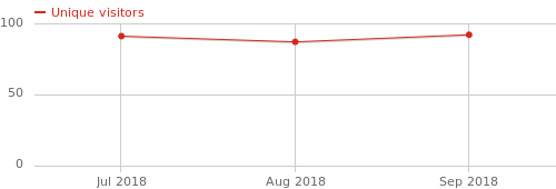 dashradar unique visutors.png