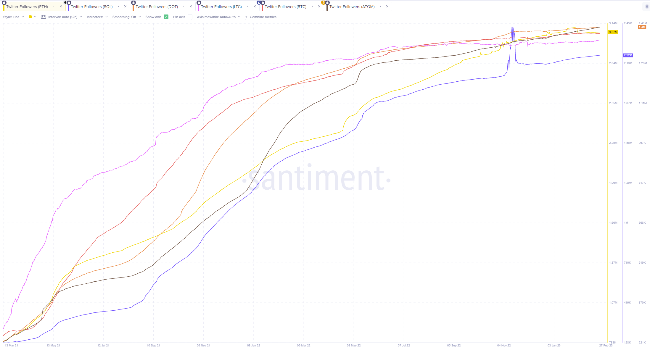 ernie stats.png