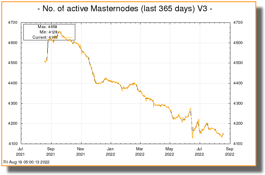masternode_count365.png