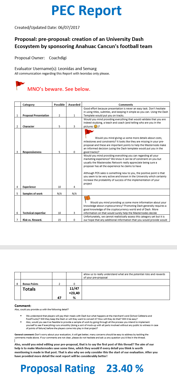 PEC Report leonidas For Coachdigi - Evaluation 1 v03 checked.png