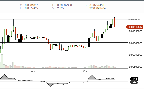 Price action.PNG