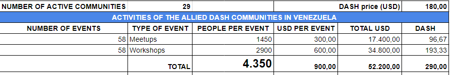 Propuestas Comunidades Aliadas de Dash Venezuela _ 3 meses - Hojas de cálculo de Google (2).png