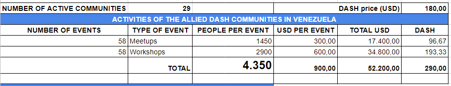 Propuestas Comunidades Aliadas de Dash Venezuela _ 3 meses - Hojas de cálculo de Google (3).png