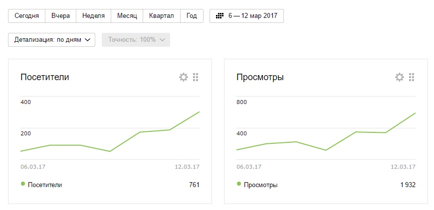 stat_digex_1week-jpg.3138