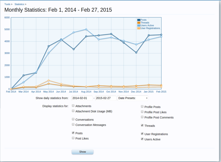 statistics_one_year.png
