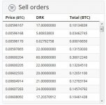 Cryptsy Sell Orders.JPG