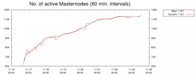 masternode_count.png