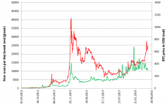 BTC_price_vs_newusers.png