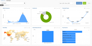 2016-12-13 WPR October Meltwater Report.png