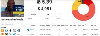 cyberfund noah march 2017.jpg