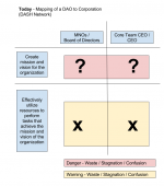 Today - Mapping of a DAO to Corporation.png