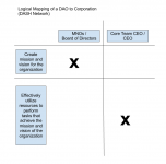 Logical Mapping of a DAO to Corporation .png