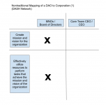 Nontraditional Mapping of a DAO to Corporation (1) .png