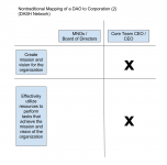 Nontraditional Mapping of a DAO to Corporation (2) .png