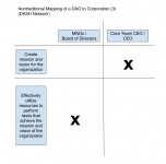 Nontraditional Mapping of a DAO to Corporation (3) .png