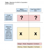 Today - Mapping of a DAO to Corporation.png Today - Mapping of a DAO to Corporation.png