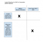 Logical Mapping of a DAO to Corporation .png Logical Mapping of a DAO to Corporation .png