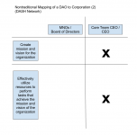 Nontraditional Mapping of a DAO to Corporation (2) .png Nontraditional Mapping of a DAO to Corporation (2) .png