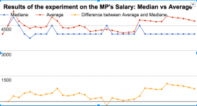 MPSalaries.png