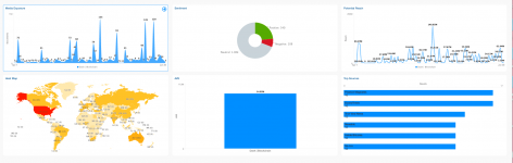 Q2 Meltwater Dashboard.png