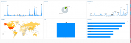 Q1 Meltwater Dashboard.png