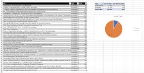 Dash budget Marketing vs Development.jpg