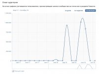 Page posts' reach.jpg