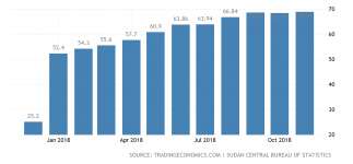 sudan-inflation-cpi@2x.png