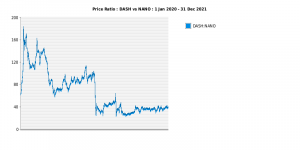 ratio-DASH-vs-NANO-2020-01-01-to-2021-12-31.png