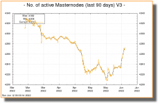 masternode_count90.png
