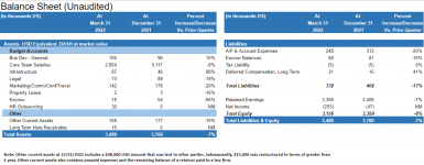 DCG Q1 Balance Sheet.PNG