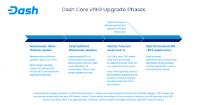 Dash Core v19 Upgrade (2).png