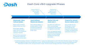 Dash Core v18 Upgrade (2).png