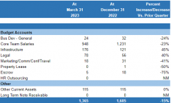 Q1 2023 Balance Sheet.png